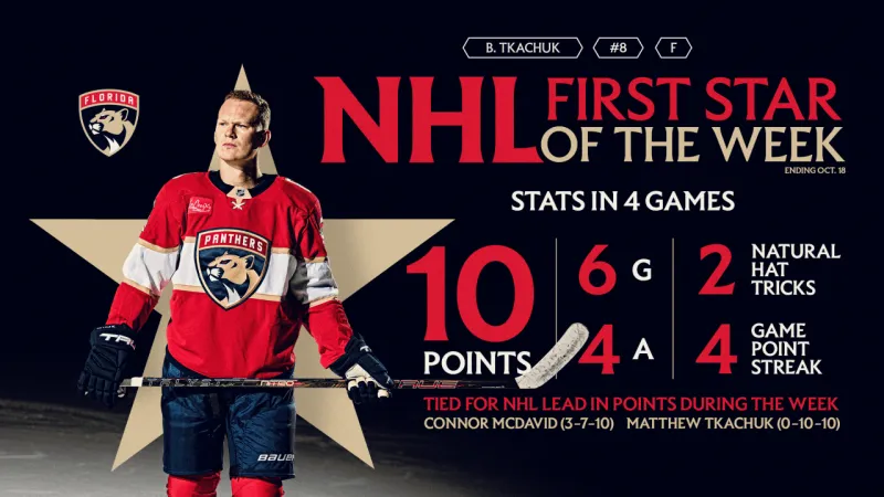 'Sky's the limit': Brady Tkachuk named First Star of the Week in the NHL