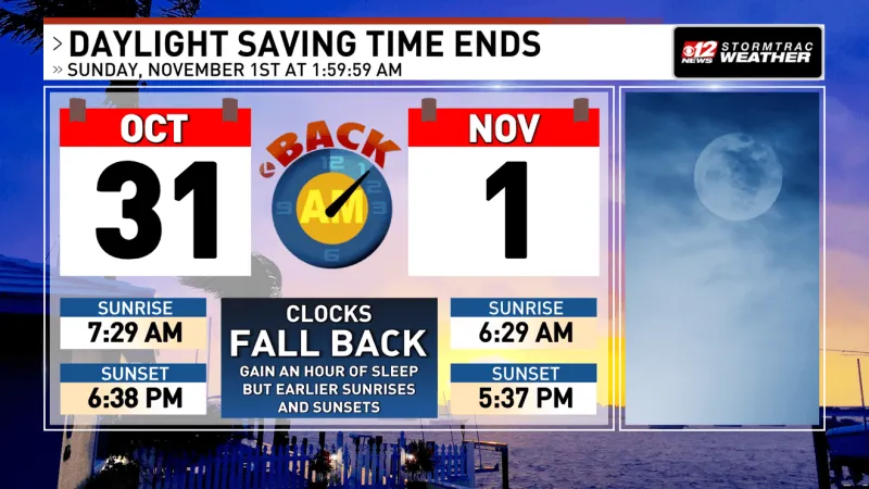The next time change is on the way: here's what to know before we fall back