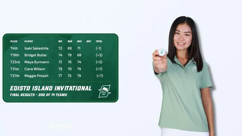 Hatters Finish Third at Edisto Island Invitational Behind Sakashita, Butler