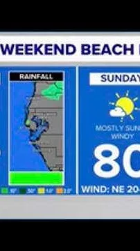 Extended beach forecast (Video)