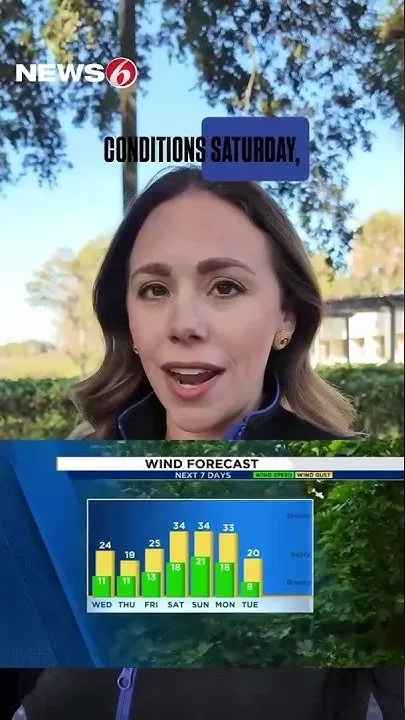 Hands up for these temperatures! While the weather is nice, beware of our upcoming WINDY weekend! (Video)