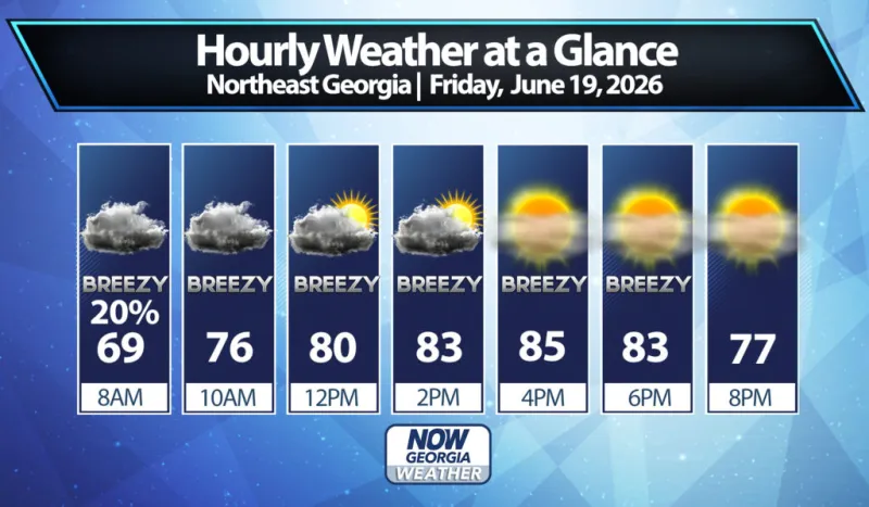 Northeast Georgia Daily Forecast