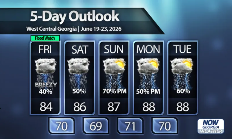 Storms through the weekend, but drier weather lurks