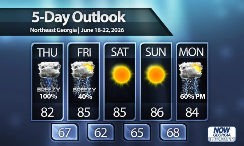 Beautiful early June weather across North Georgia