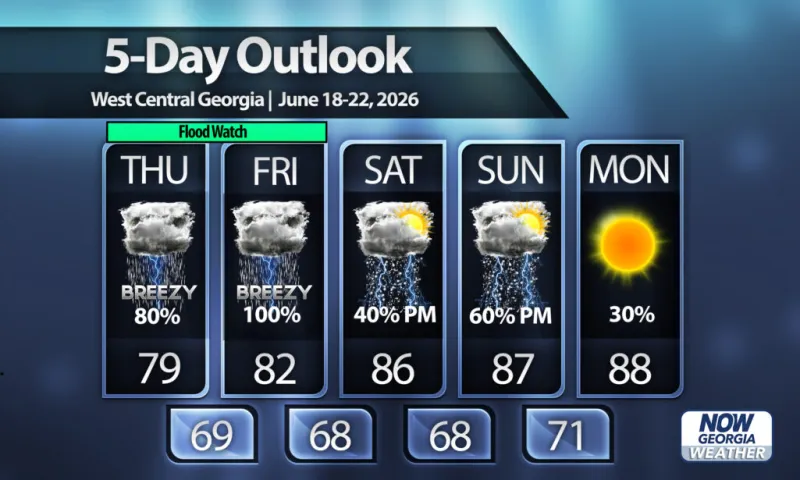 Rainy week across Central Georgia