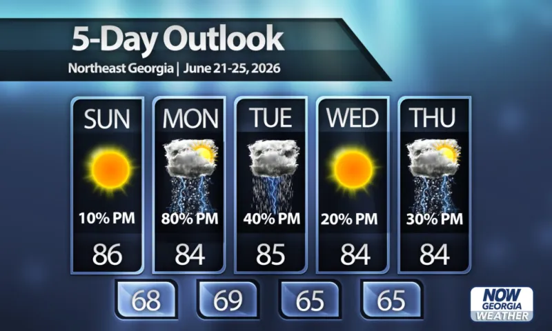 Occasional storms continue across Northeast Georgia