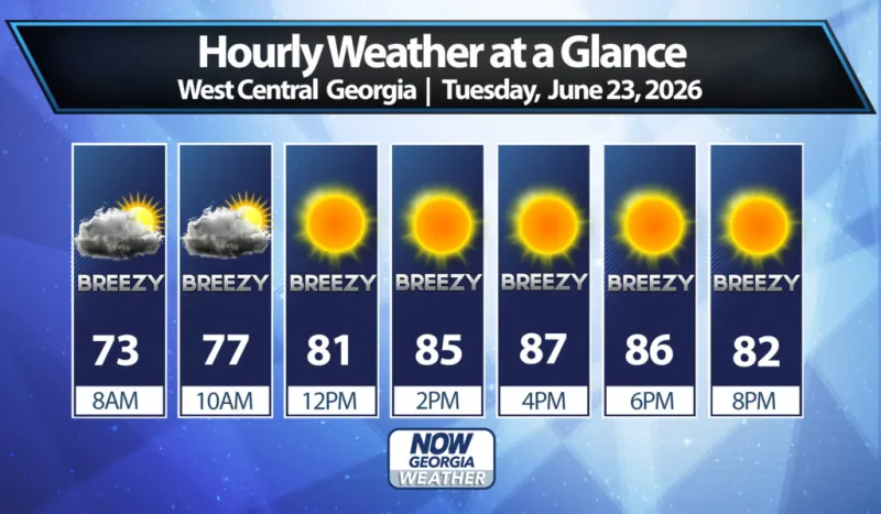 West Georgia Daily Forecast