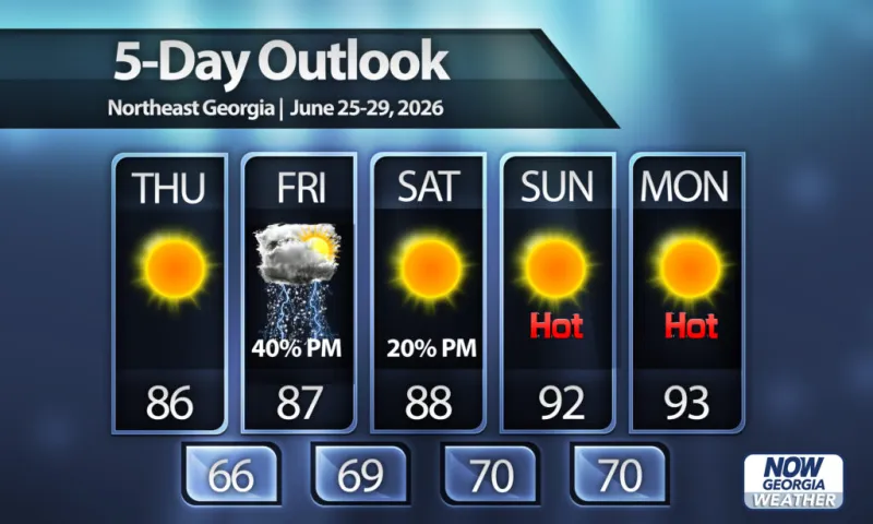 Hot weather on the way to North Georgia
