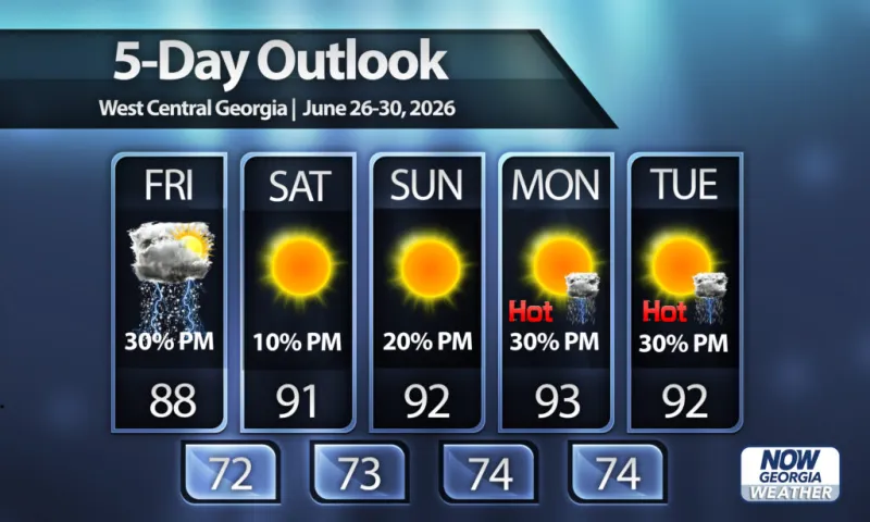 Isolated storms and heating up across Central Georgia