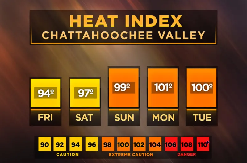 Central Georgia heat index forecast