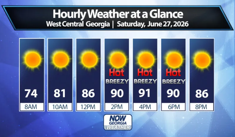 West Georgia Daily Forecast