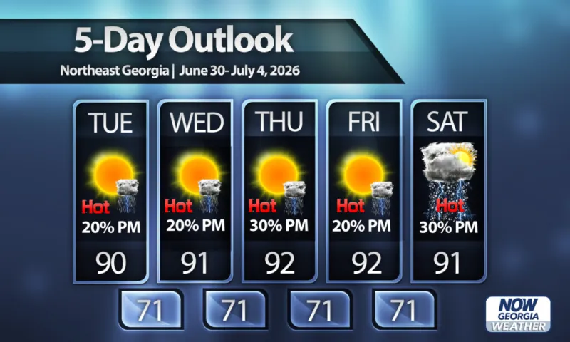 Heat into Independence Day across North Georgia