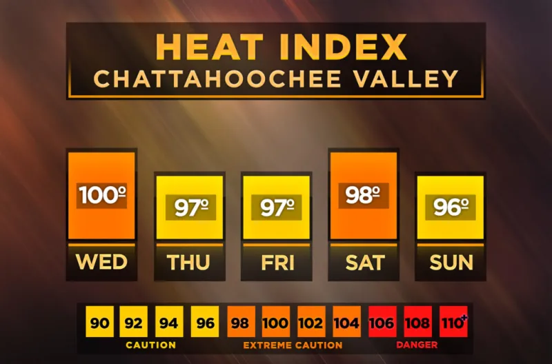 Central Georgia heat index forecast