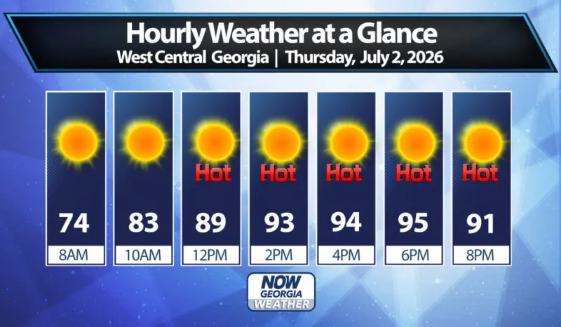 West Georgia Daily Forecast