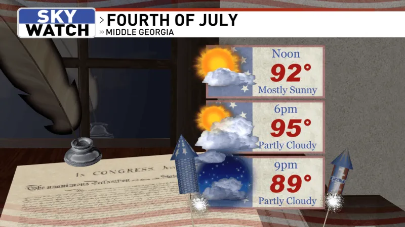 Middle Georgia looks to see a scorcher for the Fourth of July