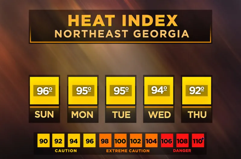 North Georgia heat index forecast