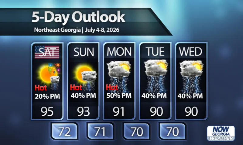 Classic summer weather across North Georgia