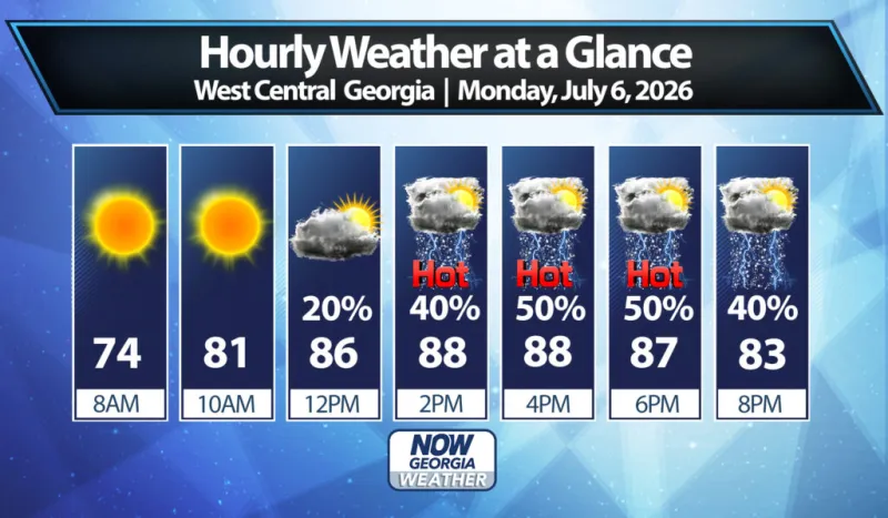 West Georgia Daily Forecast