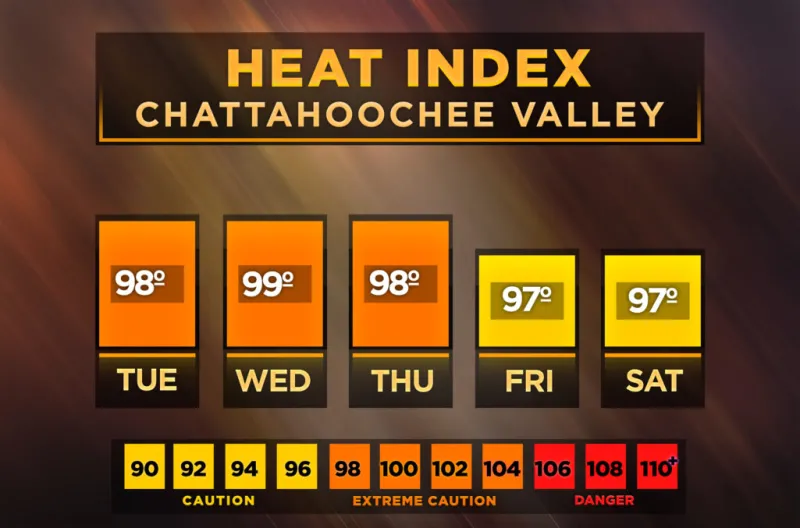 Central Georgia heat index forecast