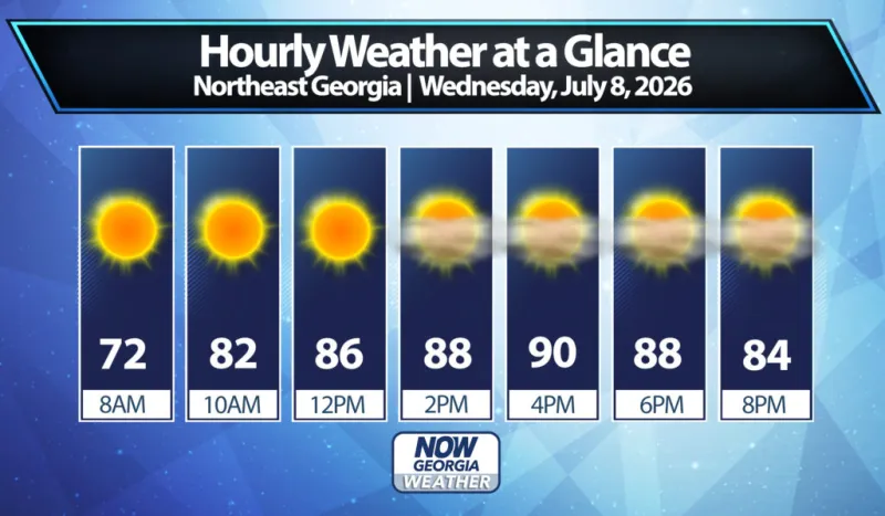 Northeast Georgia Daily Forecast
