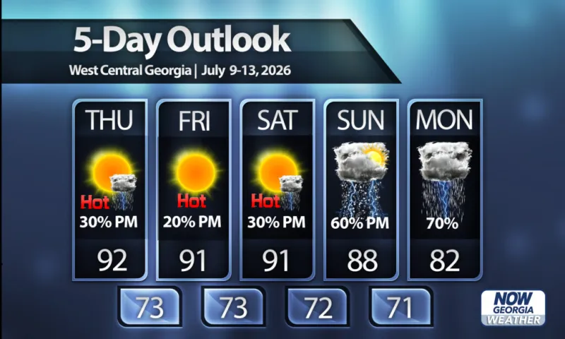 More heat, but storms and a cooldown lurk