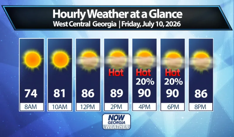 West Georgia Daily Forecast