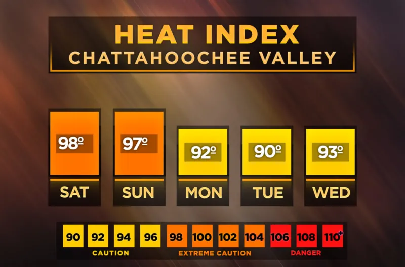 Central Georgia heat index forecast
