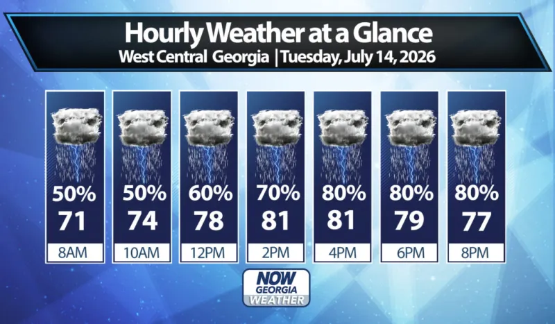 West Georgia Daily Forecast