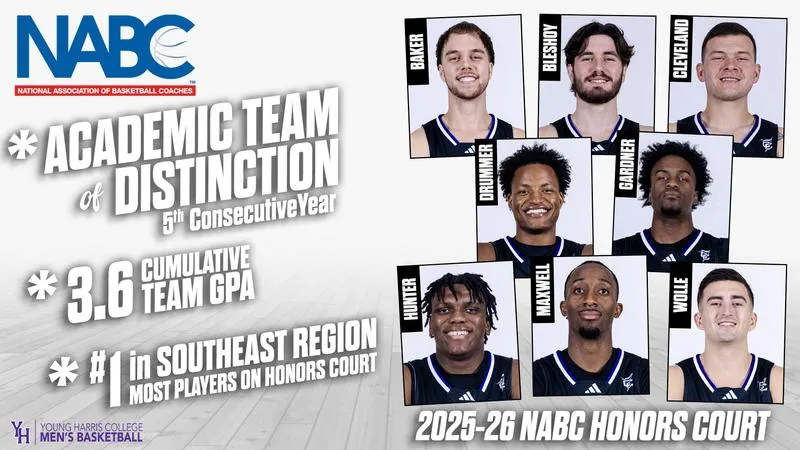 Young Harris College Men's Basketball Earns NABC Academic Team Distinction