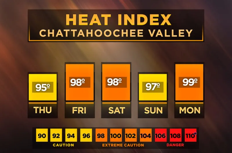 Central Georgia heat index forecast