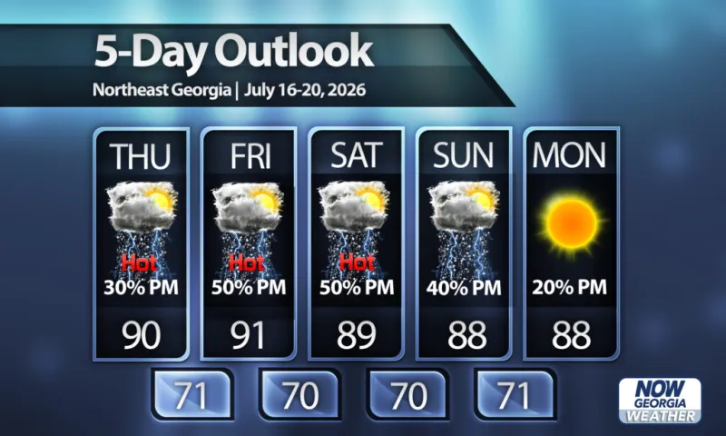 Heating back up across North Georgia