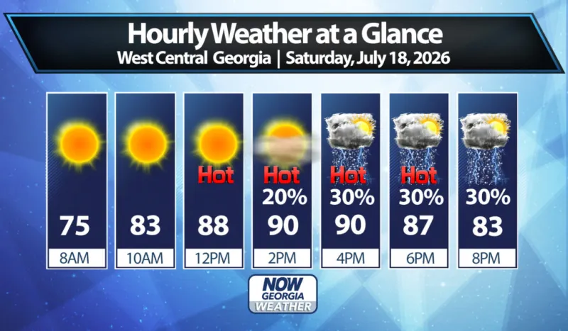 West Georgia Daily Forecast