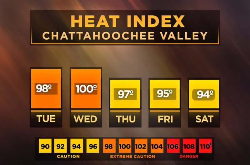 Central Georgia heat index forecast