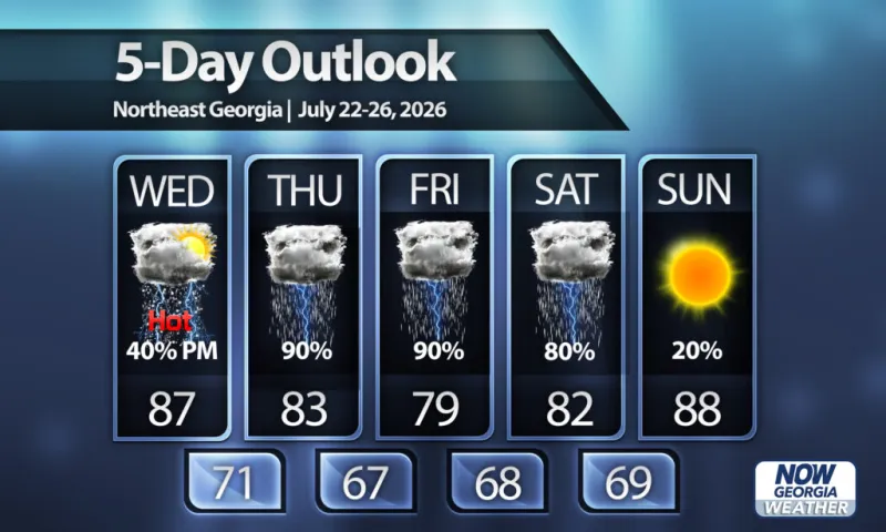 Much cooler, wetter weather on the way to North Georgia