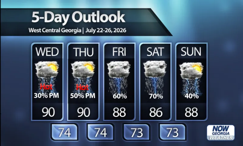 Slightly cooler, much wetter weather ahead for Central Georgia