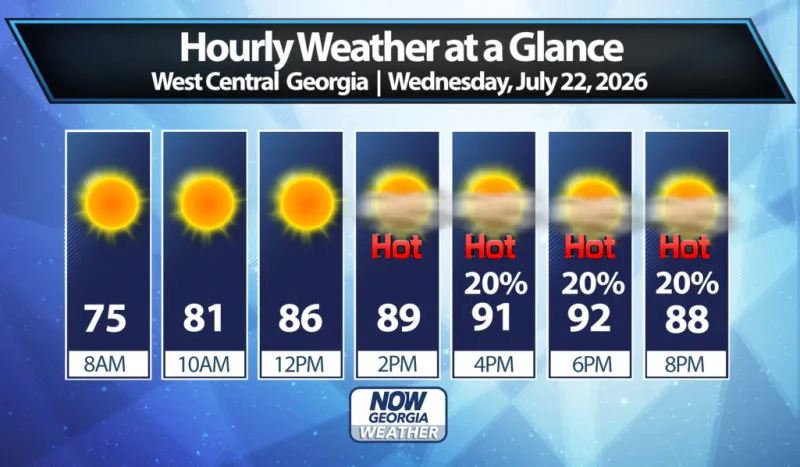 West Georgia Daily Forecast