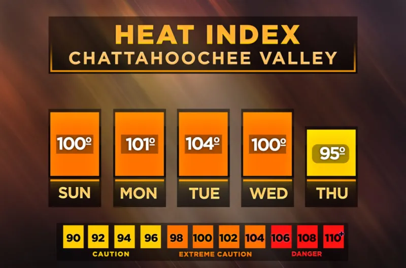 Central Georgia heat index forecast