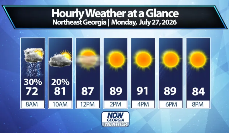 Northeast Georgia Daily Forecast