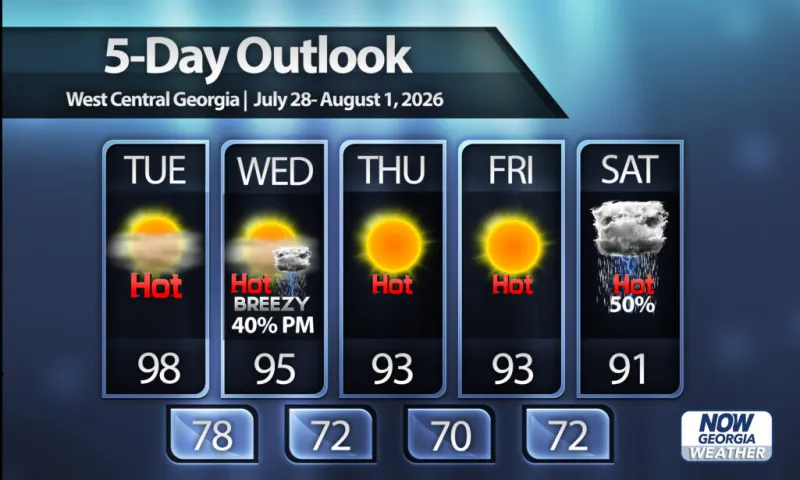 Big heat Tuesday, humidity relief late week
