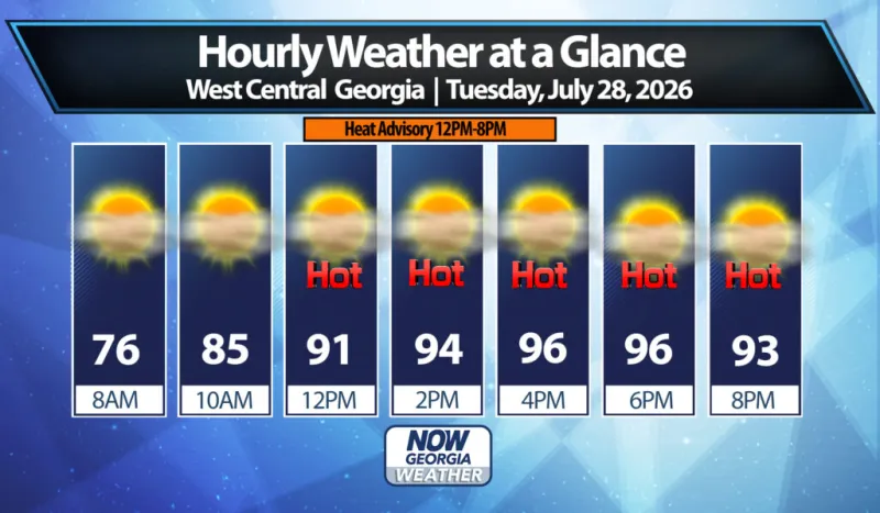 West Georgia Daily Forecast