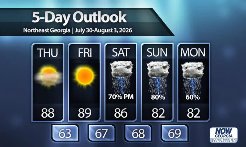 Drier air, then more rain by the weekend