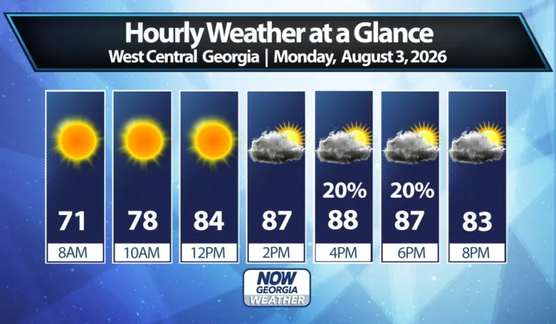 West Georgia Daily Forecast
