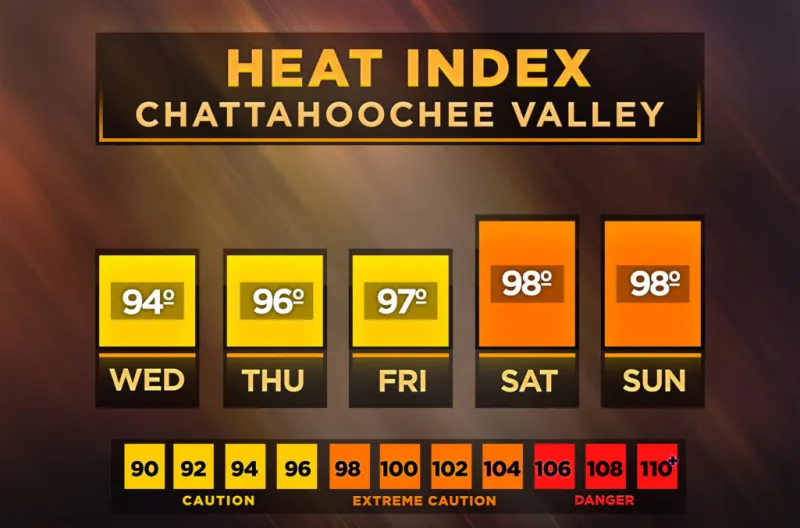 Central Georgia heat index forecast