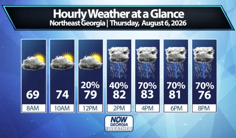 Northeast Georgia Daily Forecast