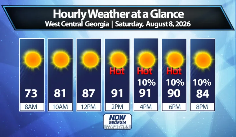West Georgia Daily Forecast