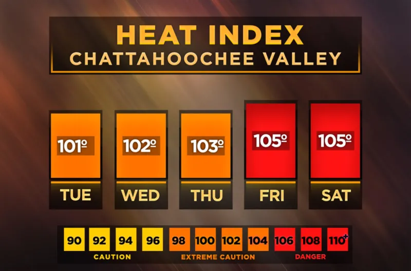 Central Georgia heat index forecast