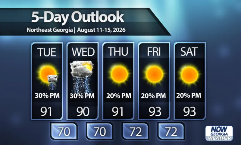 Heat wave by late week for North Georgia