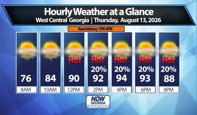 West Georgia Daily Forecast