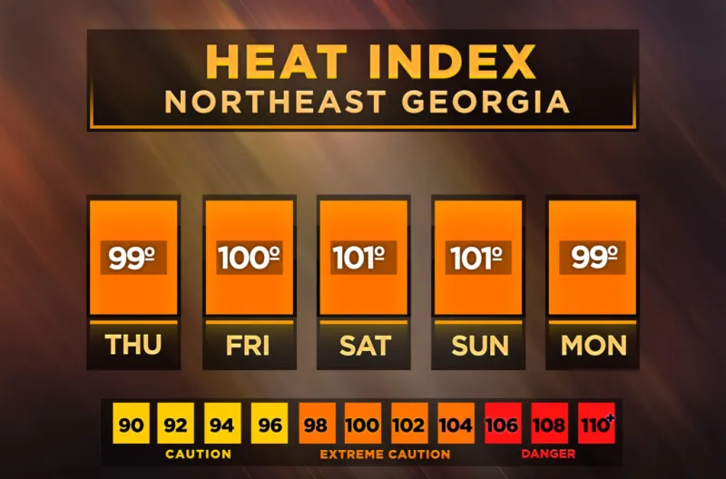 North Georgia heat index forecast