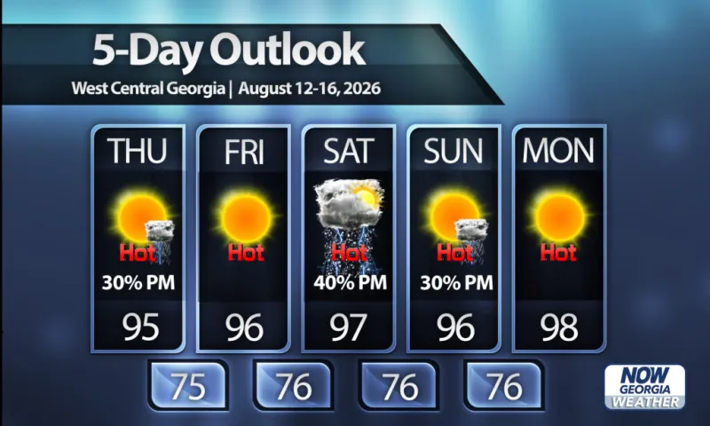Heat wave by late week across West-Central Georgia